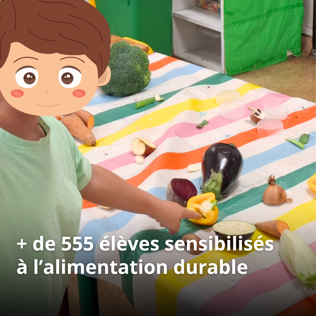 Sensibilisation à l’Alimentation Durable
